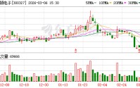 中颖电子：截至2026年2月末股东人数约为50000户