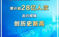 规模创历史新高！今年春节假期超28亿人次跨区域出行