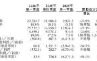 “接下来一到两年，日子会比较难过！”蔚来董事长李斌：汽车行业会进入决赛最残酷的赛段，蔚来不盲目降价冲量