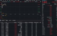 地缘冲突引爆化工行情，化工ETF（516020）盘中涨超1%！机构持续看好板块走势