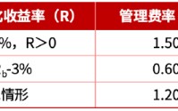 华商基金王毅文：核心资产打底 产业周期增强 构建高性价比投资组合