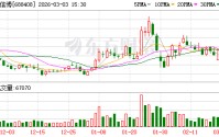 中信博：无逾期对外担保情况