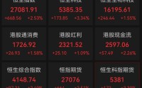 明天A股开盘，港股今天全线大涨！腾讯、阿里涨超3%，黄金股大爆发，智谱大跌近23%；A50期指大幅拉升