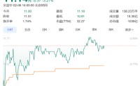 爱尔眼科回应：公司及实控人陈邦始终坚持依法合规经营，严格执行国家相关法律法规