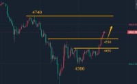 陈峻齐：黄金，见底拉升跟随看涨