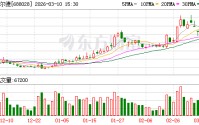 沃尔德：预计2025年公司实现营业收入75370.36万元