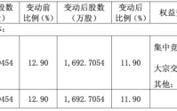 多只半导体股，遭大基金减持