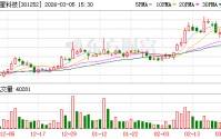 同星科技：公司可为机器人关键部位提供高效可靠的定制化散热方案