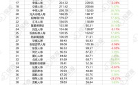 非上市人身险公司2025年业绩排行榜：保险业务收入突破1.2万亿！泰康人寿净利润大增86%，银行系保司表现亮眼