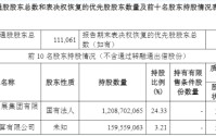 预案出炉！东吴证券拟收购东海证券83.77%股权，下周一复盘