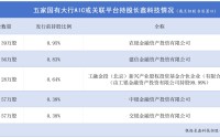 长鑫科技明日上会，背后银行系“耐心资本”赚翻了？五大行AIC提前“埋伏”