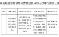 江西安福农村商业银行被罚180万元：违规发放个人贷款等