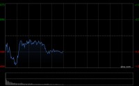 港股午评：恒指跌0.48% 科指跌0.41% 航空股、黄金股普跌 化肥板块逆势上涨