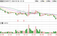 开润股份：公司围绕优质客户战略，持续加速对关键客户的拓展