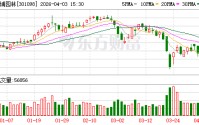 金埔园林：截至2026年3月31日公司股东总数为10483户