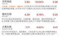 期货率先反弹！生猪主力合约涨超1% 猪肉概念再度大涨