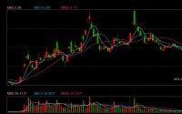 三年财报“带病”，多项造假被曝光！达华智能信披违法违规情节恶劣遭重罚，股票“戴帽”将变身ST达华