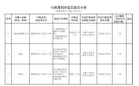 江海证券因反洗钱违规被罚145.32万元 两名责任人同步领罚