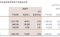 浙商银行2025：说好的“长期主义”，先洗了一场“冷水澡”