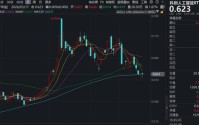 7次提及！从1.2万亿到10万亿，AI发展潜藏强劲增量！华宝基金科创人工智能ETF（589520）近5日吸金3660万元