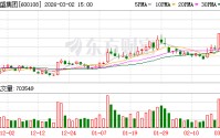 亚盛集团：公司拟发行的12亿元中期票据资金不涉及矿产项目