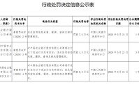 农业银行孝感分行被罚7.5万元：违反信用信息采集、提供、查询及相关管理规定