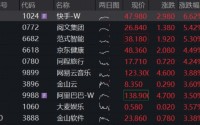 利好突袭，中概狂飙！港股互联网共振向上，百亿513770涨近2%，阿里巴巴涨超3%，机构：5月互联网赔率最高