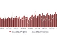 “抢算力”还是“抢电力”？资金已率先布局