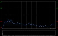 瑞银：续列紫金矿业为行业首选 目标价63.5港元 预计铜市场期基本面不变