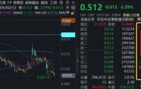 港股AI寻底，腾讯控股下探近半年新低，机构提示“黄金布局窗口”
