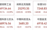 美股芯片股大爆发，英特尔狂飙12%，市值突破5400亿美元，闪迪猛涨9%，国际油价跳水4%