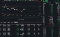 化工股继续回调，华宝基金化工ETF（516020）盘中跌超1%！机构却喊话：化工景气拐点逐渐明朗