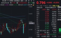市场风格再平衡，银行彰显防御性！百亿银行ETF华宝（512800）受资金关注