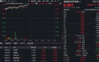 涨价逻辑继续演绎，科创芯片大爆发！华宝基金科创芯片ETF（589190）暴涨超5%！