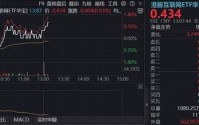 财报靴子落地，美团绩后上涨！百亿港股互联网ETF华宝（513770）盘中走强，内卷落幕，拐点已现？