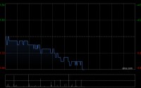 先健科技发布年度业绩 股东应占溢利1.48亿元同比减少33.53%