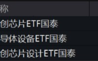ETF日报：资本开支高增长铸就景气支撑，光通信板块景气度高企，关注通信ETF