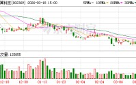 卓翼科技：截至2026年3月10日公司股东户数为104032户