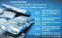 白银基金风波启示
