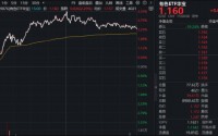 有色还能再涨吗？小金属价格狂飙，有色ETF（159876）最高上探3.35%！北方稀土登顶A股吸金榜！