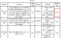 比亚迪招聘4000余名工人