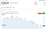 黄金一天狂泻400美元，年内涨幅归零！全球债市惨遭抛售！霍尔木兹断航，为何烧毁了传统“避风港”