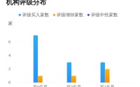 国信证券：调高湖南黄金机构评级为“买入”