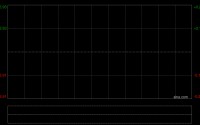 361度拟折让约10.69%先旧后新配售最多1亿股 净筹约6.11亿港元
