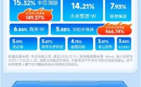 南向资金，爆买港股！稀缺标的强势“吸金” ｜华宝基金港股信息技术ETF（159131）