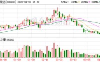 飞荣达：公司“枭尧灵巧手”是一款刚柔并济的高灵巧性五指灵巧手