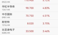 春晚机器人引爆港股，一文锁定A股核心产业链（附股）