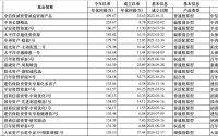 险资开年1287次A股调研：泰康资管调研最多，天顺风能、上海银行等受关注