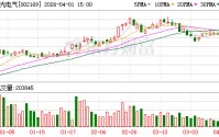 智光电气：平远一期已于3月中旬进入商业运行