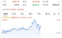 深夜突发！美联储，降息大消息！黄金白银深V，美股直线拉升